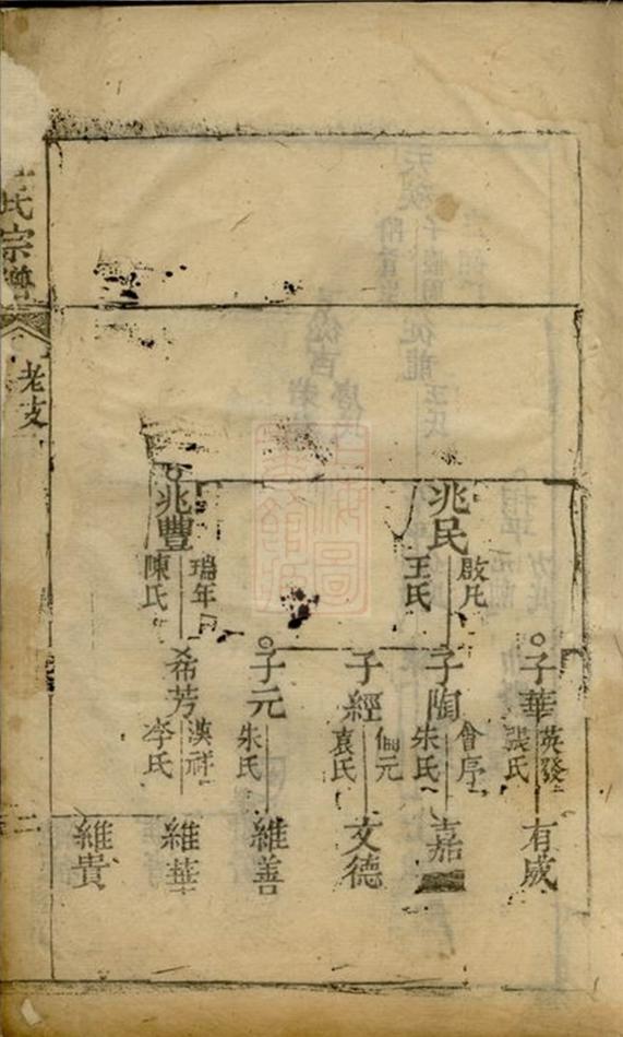 _重修杜氏宗譜 version __
