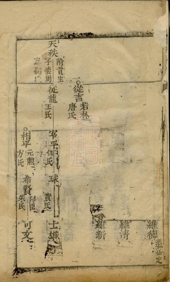 _重修杜氏宗譜 version __