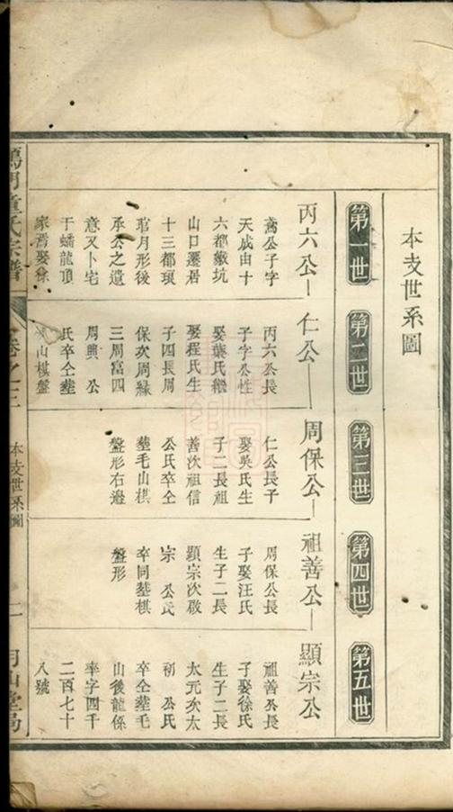 _重修雁門童氏宗譜__