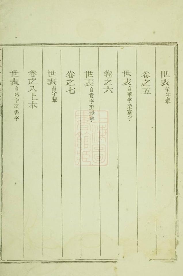 _重修須江石城姜氏宗譜__