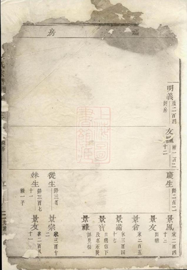 _金城川朱氏宗譜 part __
