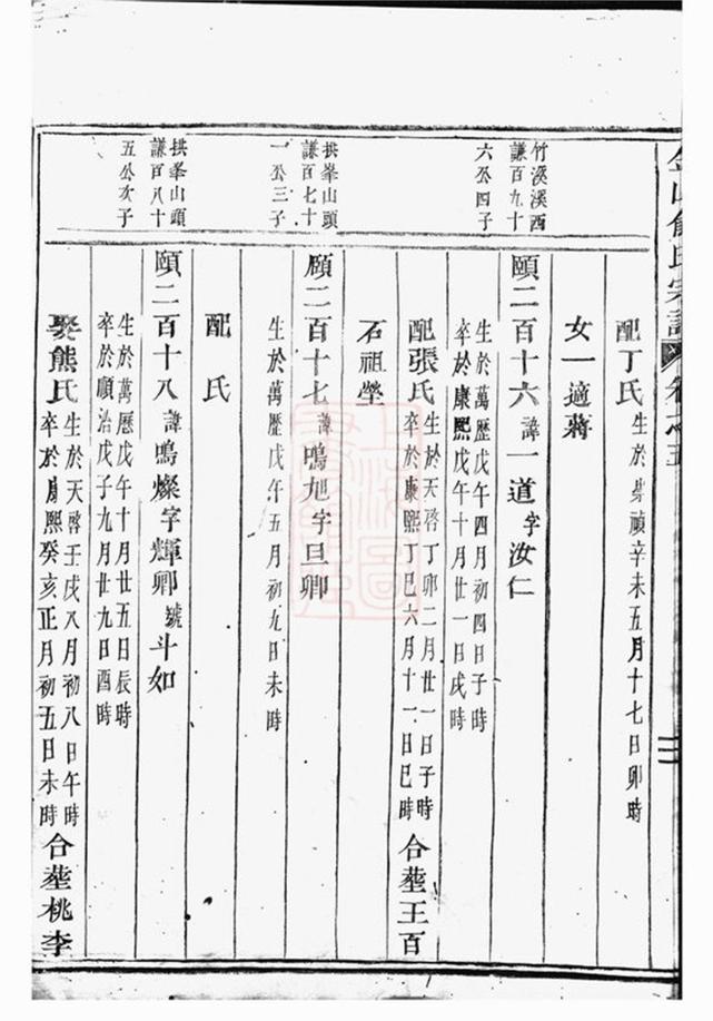 _金山俞氏宗譜 version part __