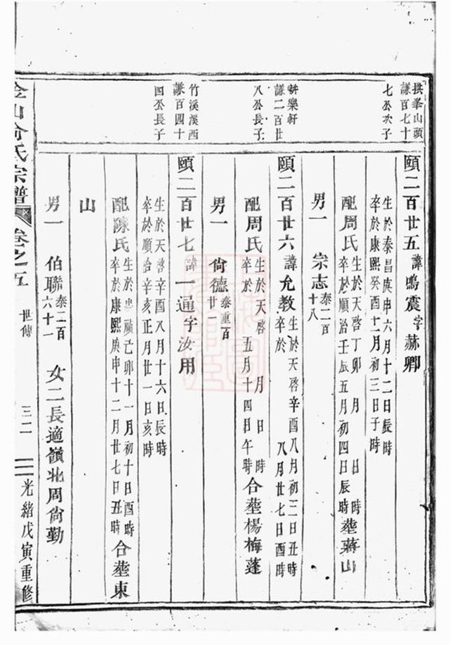 _金山俞氏宗譜 version part __