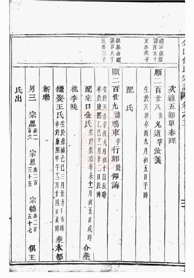 _金山俞氏宗譜 version part __