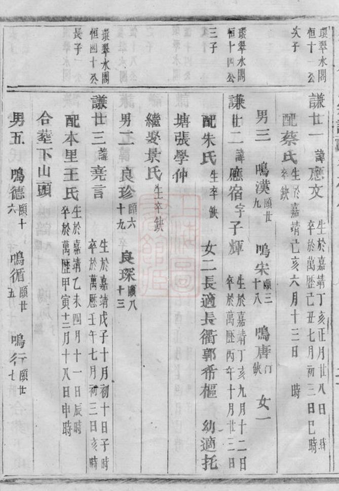 _金山俞氏宗譜 version part __