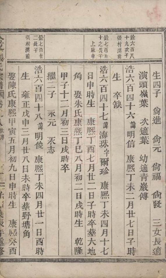 _金峰張氏宗譜 version __