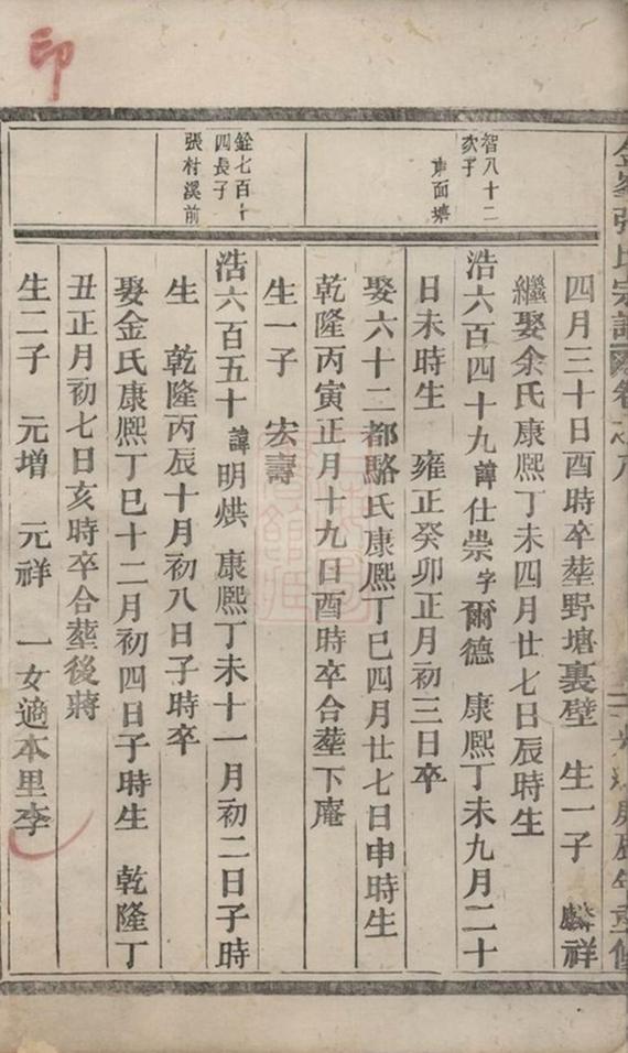 _金峰張氏宗譜 version __