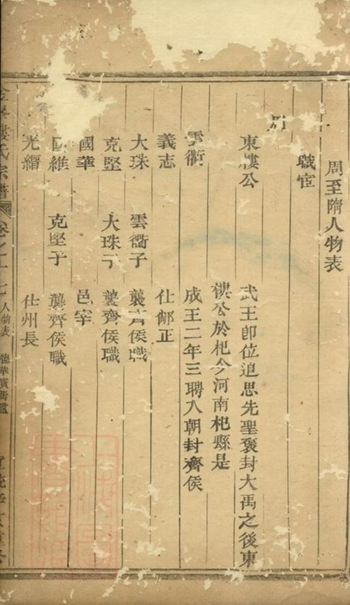_金峰樓氏宗譜 version __