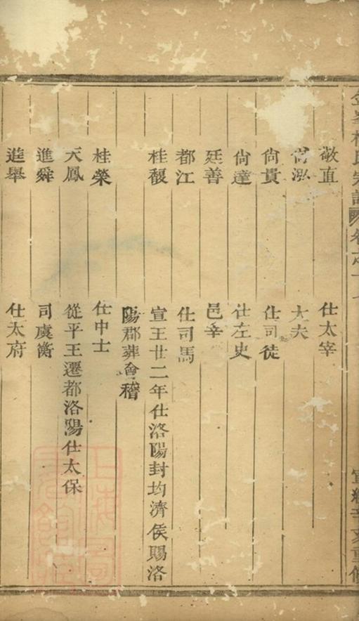 _金峰樓氏宗譜 version __