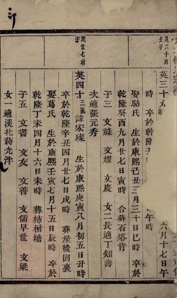 _金峰樓氏宗譜 version __