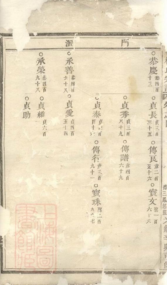 _金峰樓氏宗譜 version __