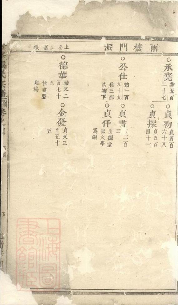 _金峰樓氏宗譜 version __