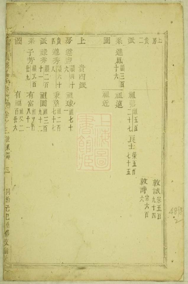_金峰溪後樓氏宗譜 version __