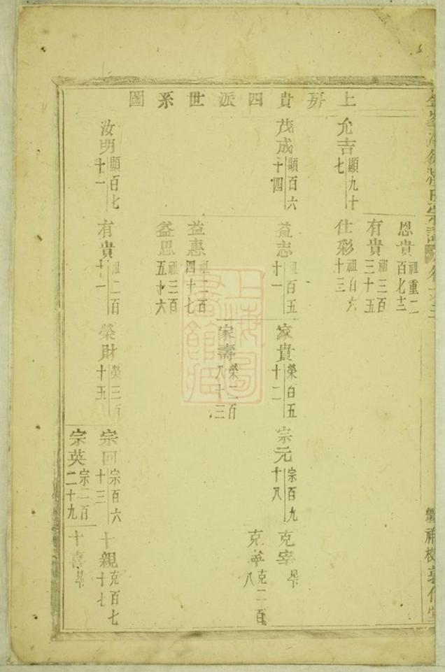 _金峰溪後樓氏宗譜 version __
