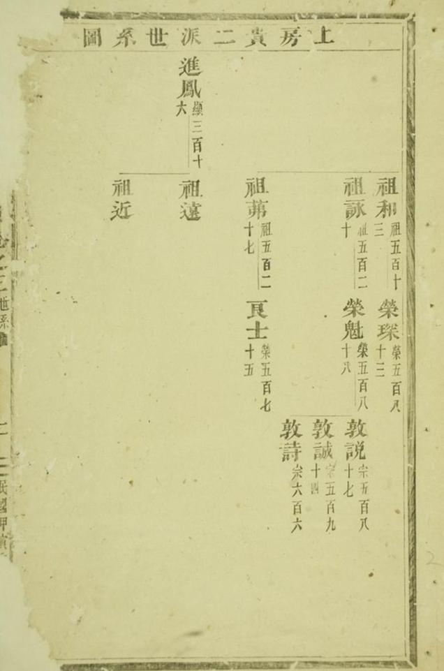 _金峰溪後樓氏宗譜 version __