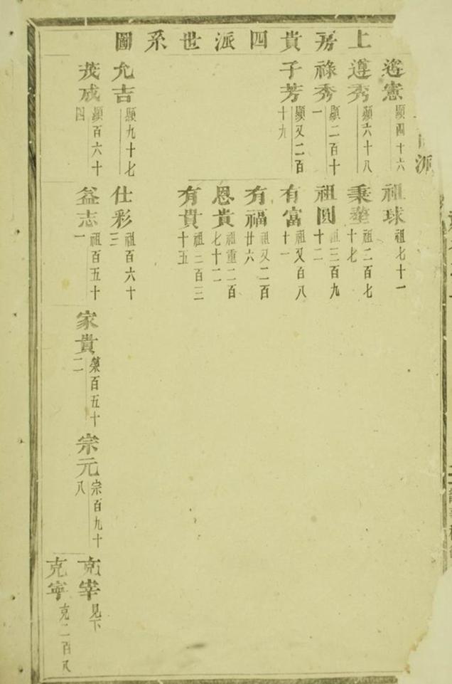 _金峰溪後樓氏宗譜 version __