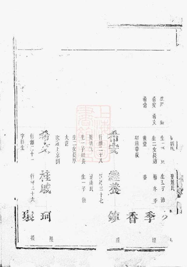 _金氏七門宗譜 version __