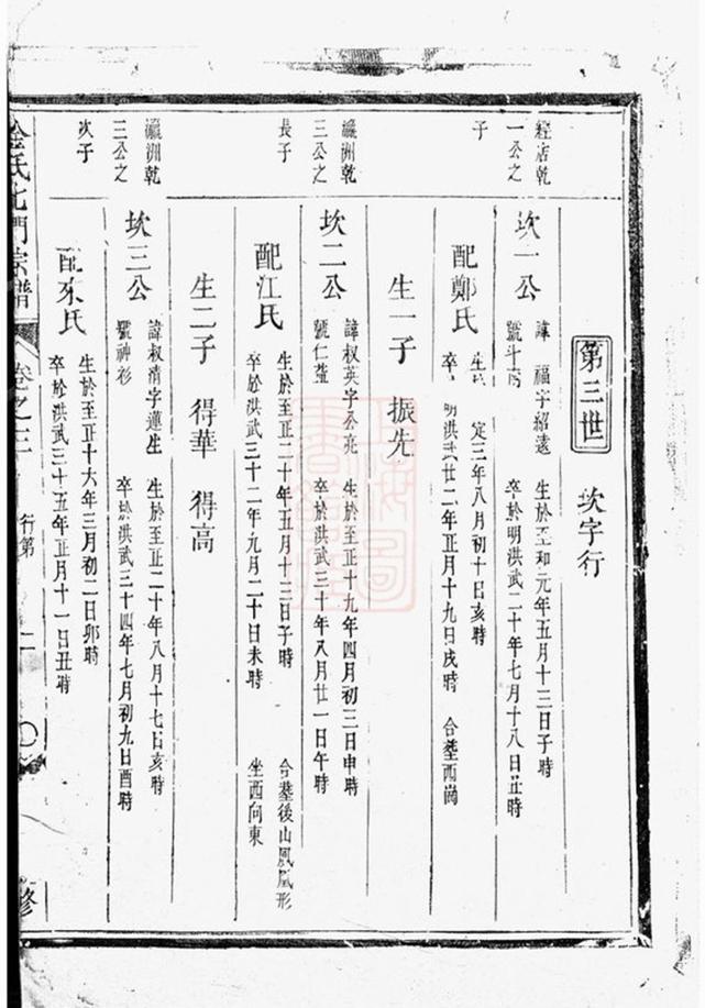 _金氏七門宗譜 version __