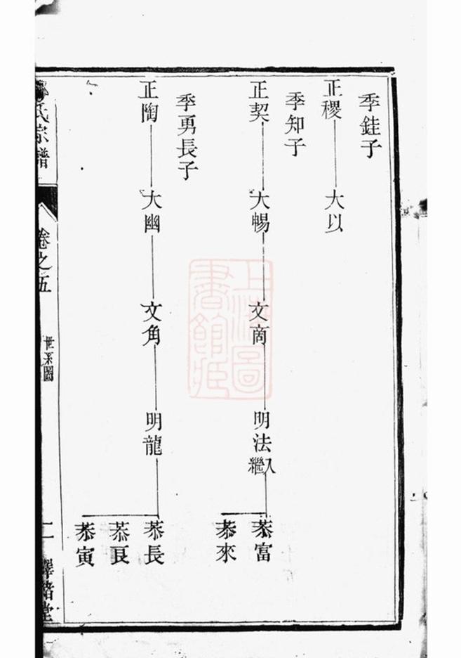 _金沙侯莊鄒氏宗譜__