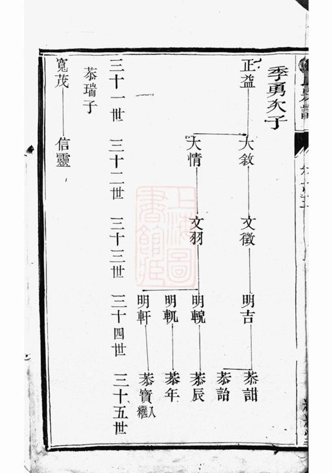 _金沙侯莊鄒氏宗譜__