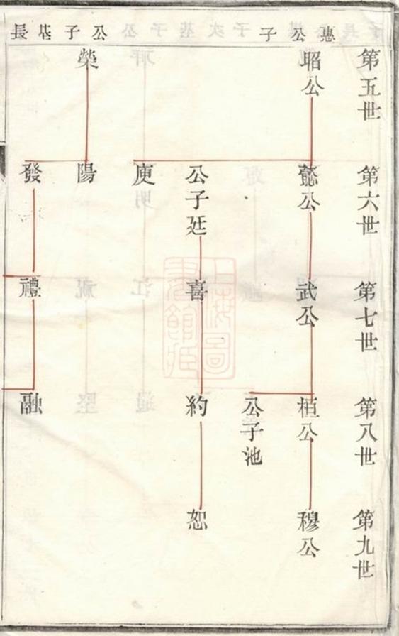 _金沙南瑤郭氏重修宗譜__