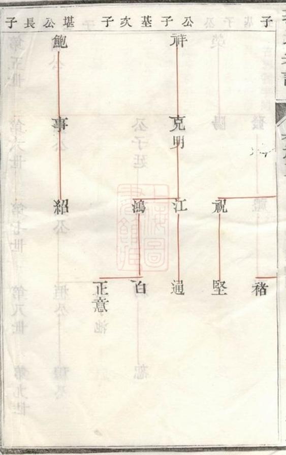 _金沙南瑤郭氏重修宗譜__