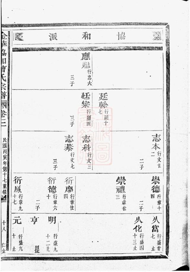 _金華協和曹氏宗譜 part __