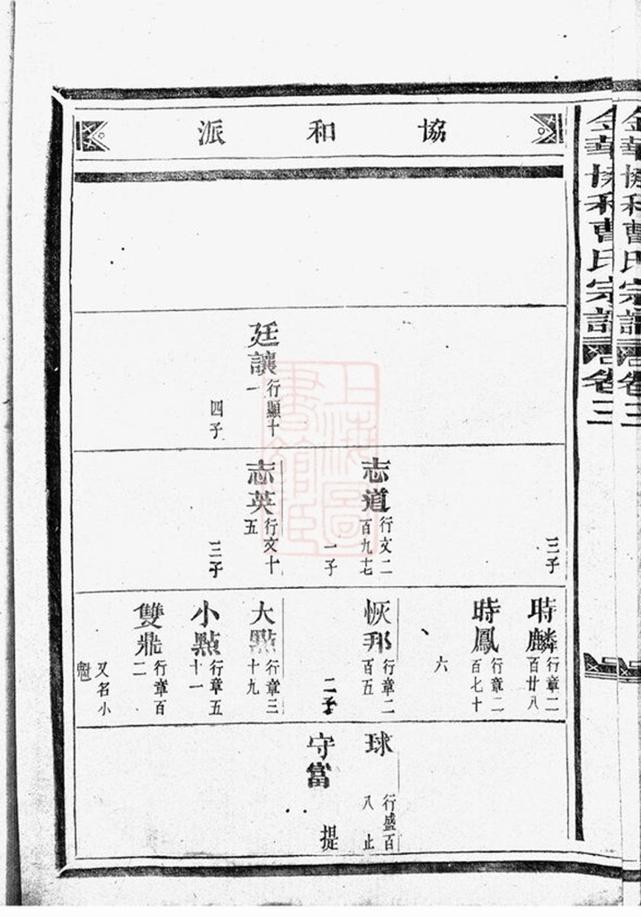 _金華協和曹氏宗譜 part __