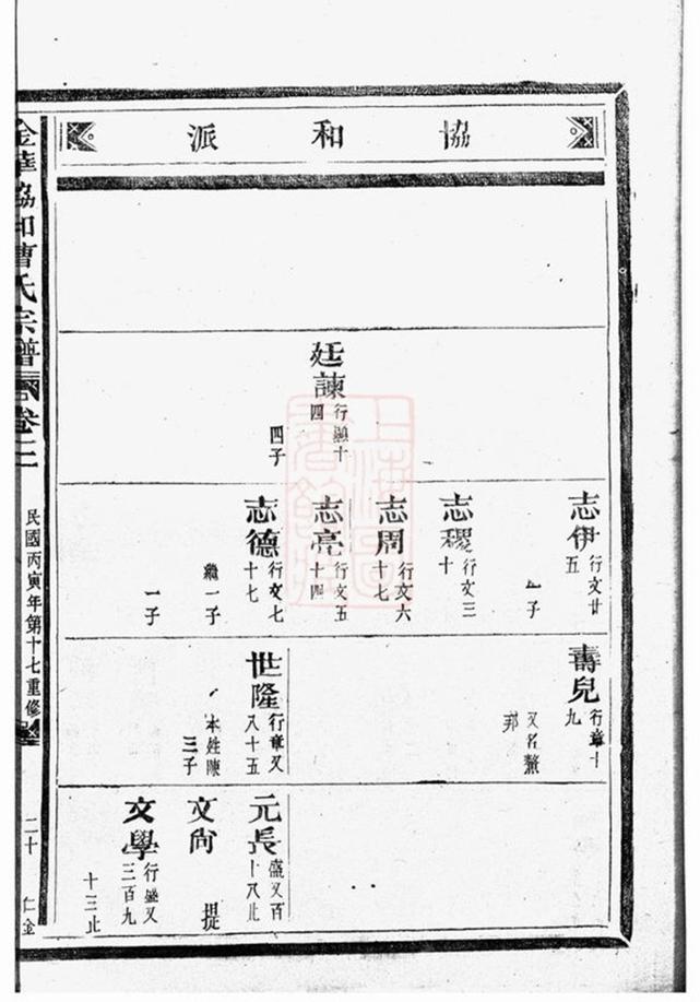 _金華協和曹氏宗譜 part __