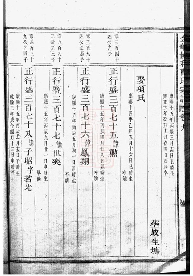 _金華協和曹氏宗譜 part __