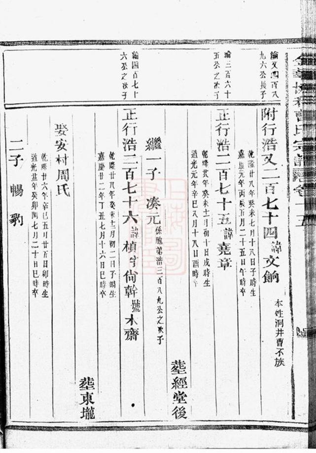 _金華協和曹氏宗譜 part __