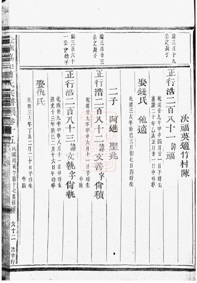 _金華協和曹氏宗譜 part __