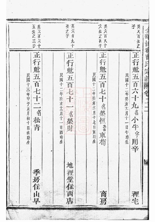 _金華協和曹氏宗譜 part __