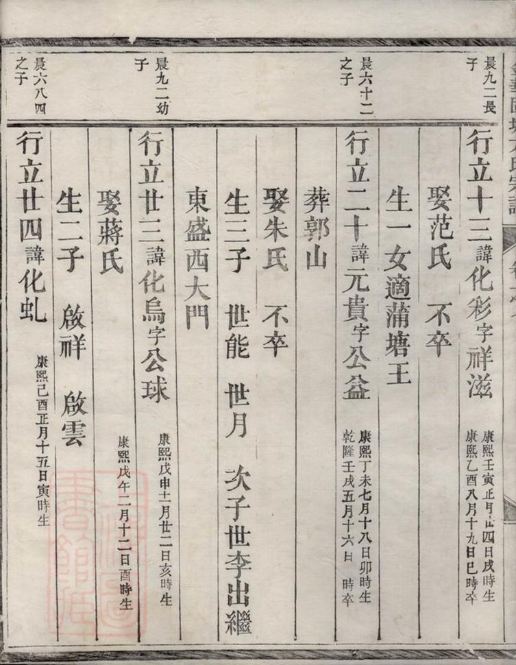 _金華固塘方氏宗譜 version __
