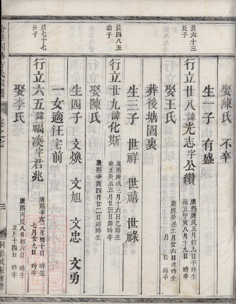 _金華固塘方氏宗譜 version __