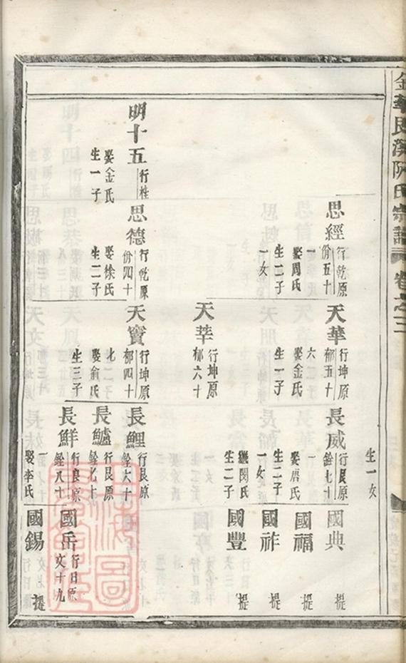 _金華艮溪阮氏宗譜 version part __