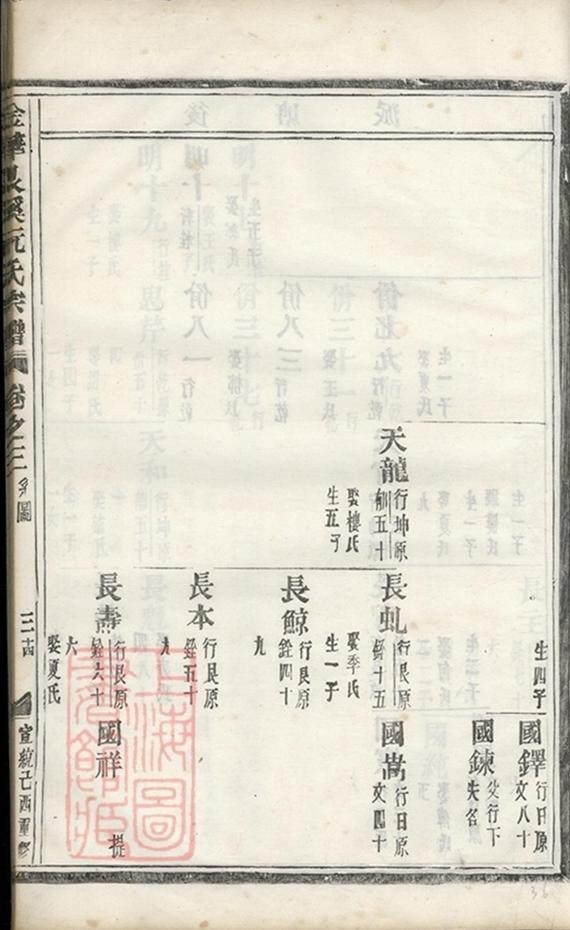 _金華艮溪阮氏宗譜 version part __