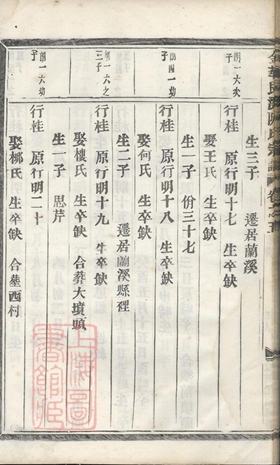 _金華艮溪阮氏宗譜 version part __