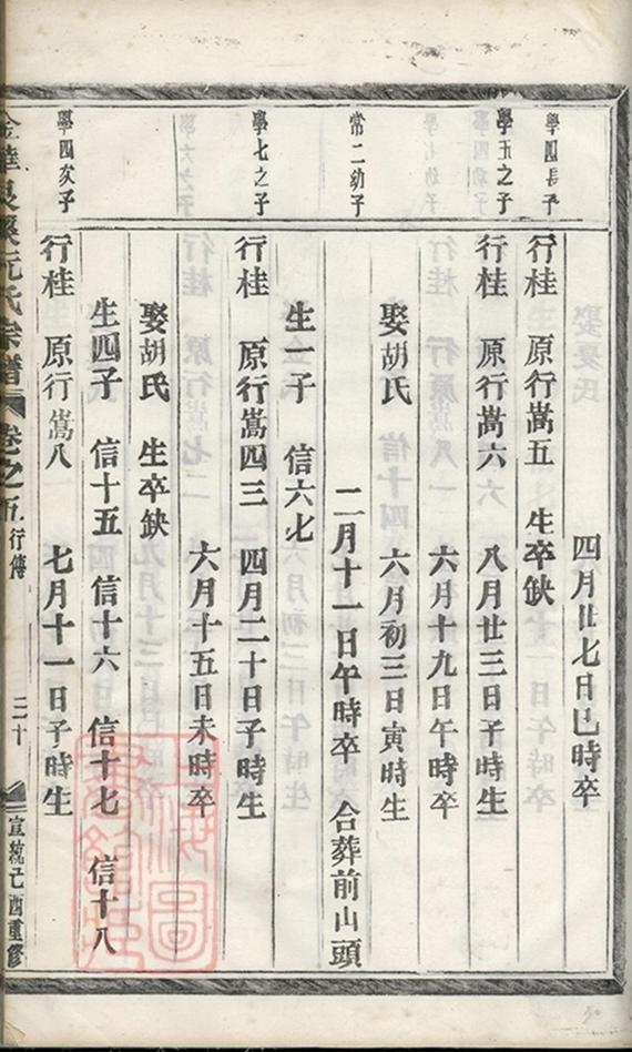 _金華艮溪阮氏宗譜 version part __