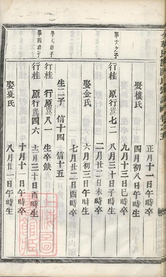 _金華艮溪阮氏宗譜 version part __