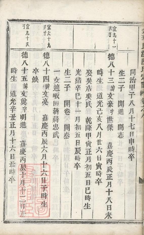 _金華艮溪阮氏宗譜 version part __