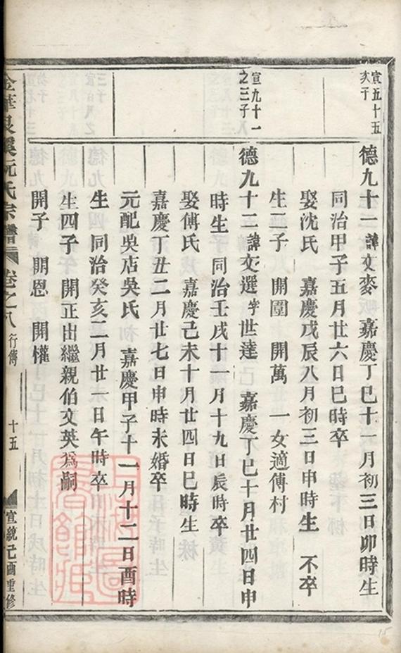 _金華艮溪阮氏宗譜 version part __