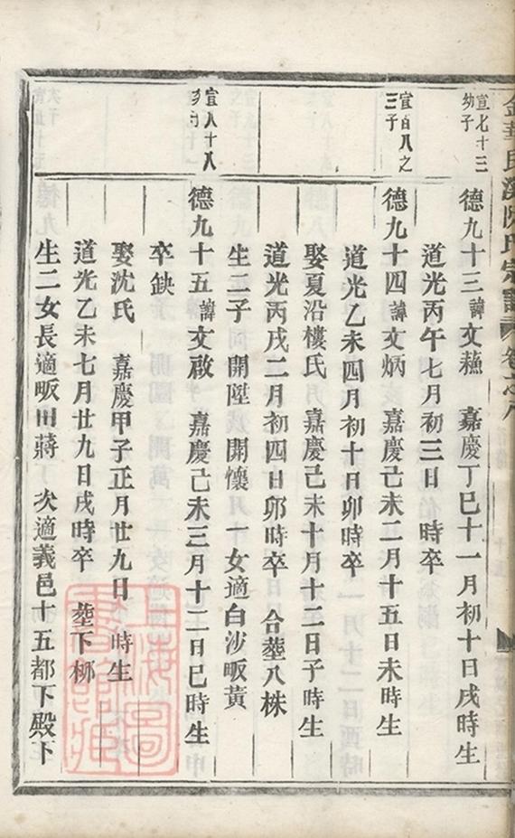 _金華艮溪阮氏宗譜 version part __