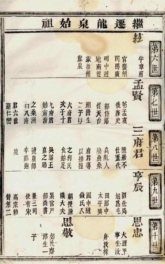 _金華華山季氏宗譜 version __