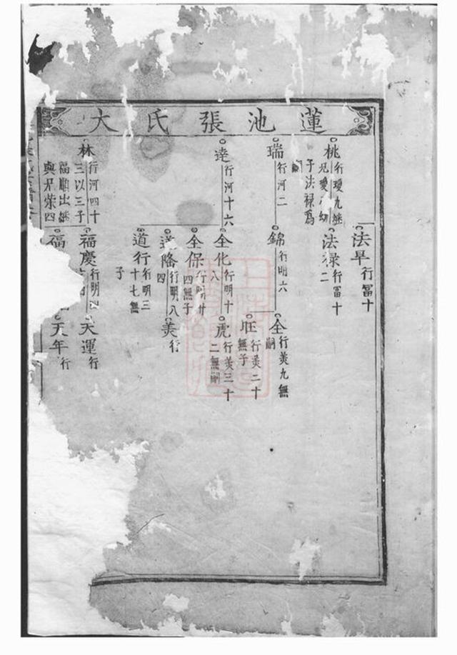 _金華蓮池張氏宗譜 version __