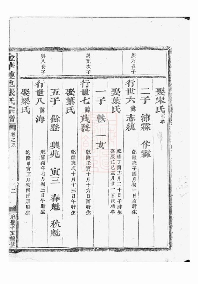 _金華蓮池張氏宗譜 version __