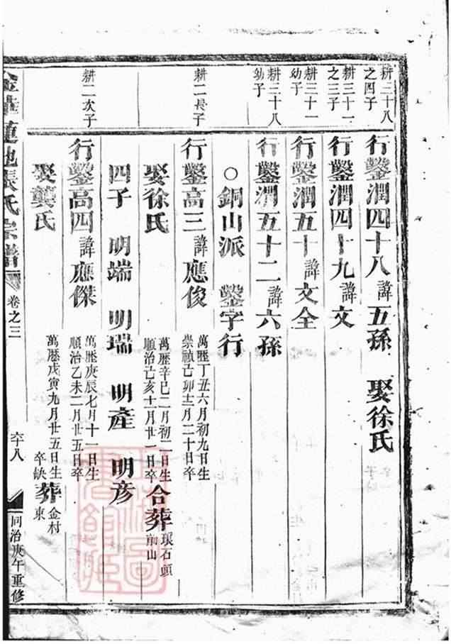 _金華蓮池張氏宗譜 version part __