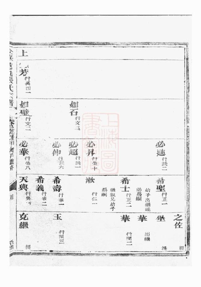 _金華蓮池張氏宗譜 version __