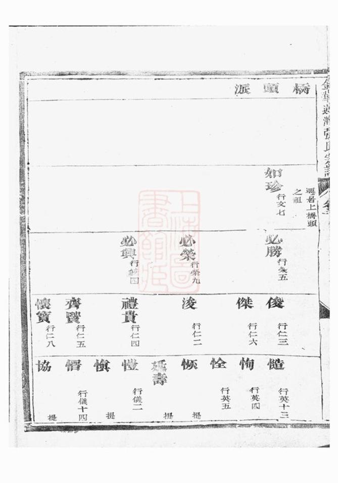 _金華蓮池張氏宗譜 version __
