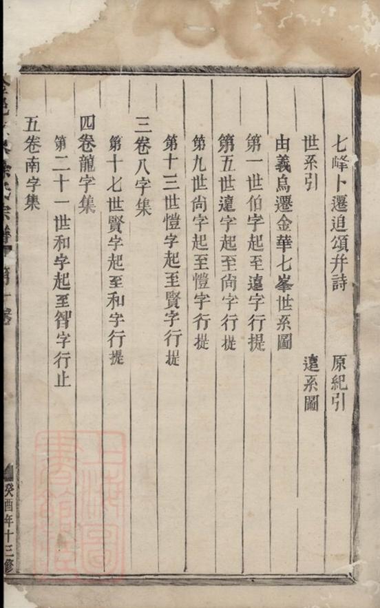 _金邑七峰徐氏宗譜 version __